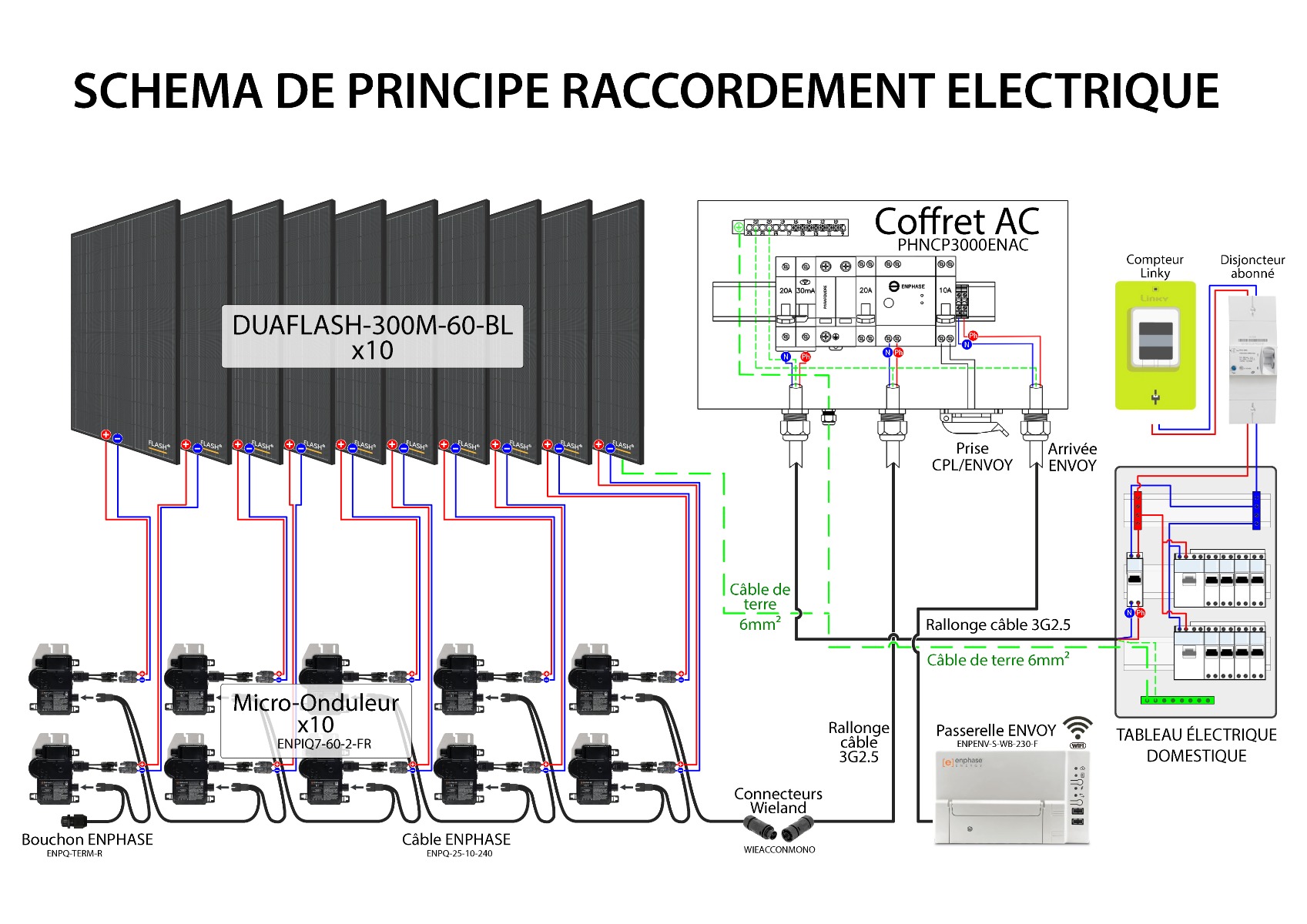 découvrez notre guide complet sur le raccordement des installations photovoltaïques de moins de 250 kw. apprenez les étapes clés, les réglementations à respecter et les conseils pratiques pour optimiser votre projet solaire et maximiser votre production d'énergie.