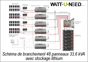 guide-schema-photovoltaique-1 Schéma de raccordement d'une installation photovoltaïque : guide pratique