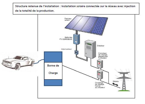 install-photovoltaique-sti2d-1 Td sur l'installation photovoltaïque en 1ère STI2D