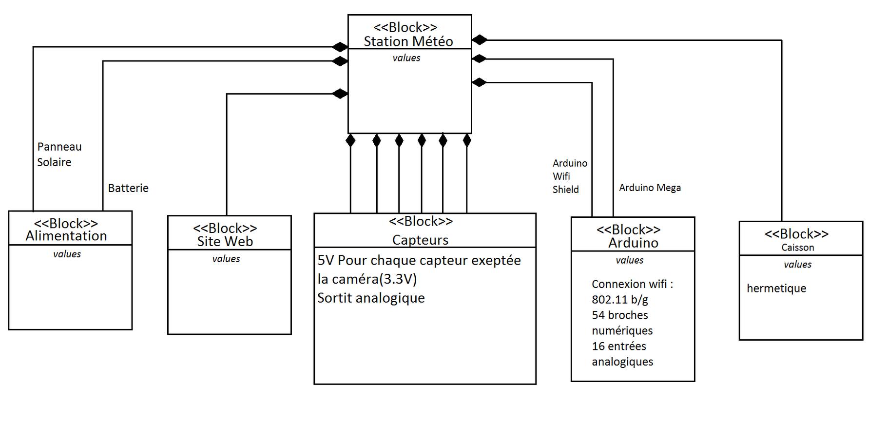 install-photovoltaique-sti2d Td sur l'installation photovoltaïque en 1ère STI2D