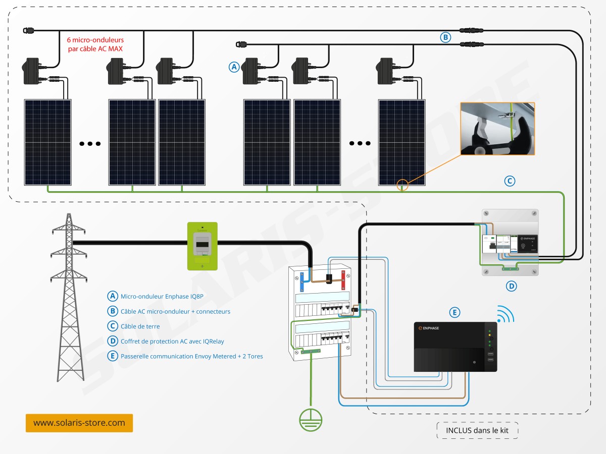 découvrez l'installation de panneaux photovoltaïques de 6 kw pour optimiser votre consommation d'énergie et réduire vos factures. optez pour une solution écologique et économique pour votre maison ou votre entreprise, tout en contribuant à la transition énergétique.