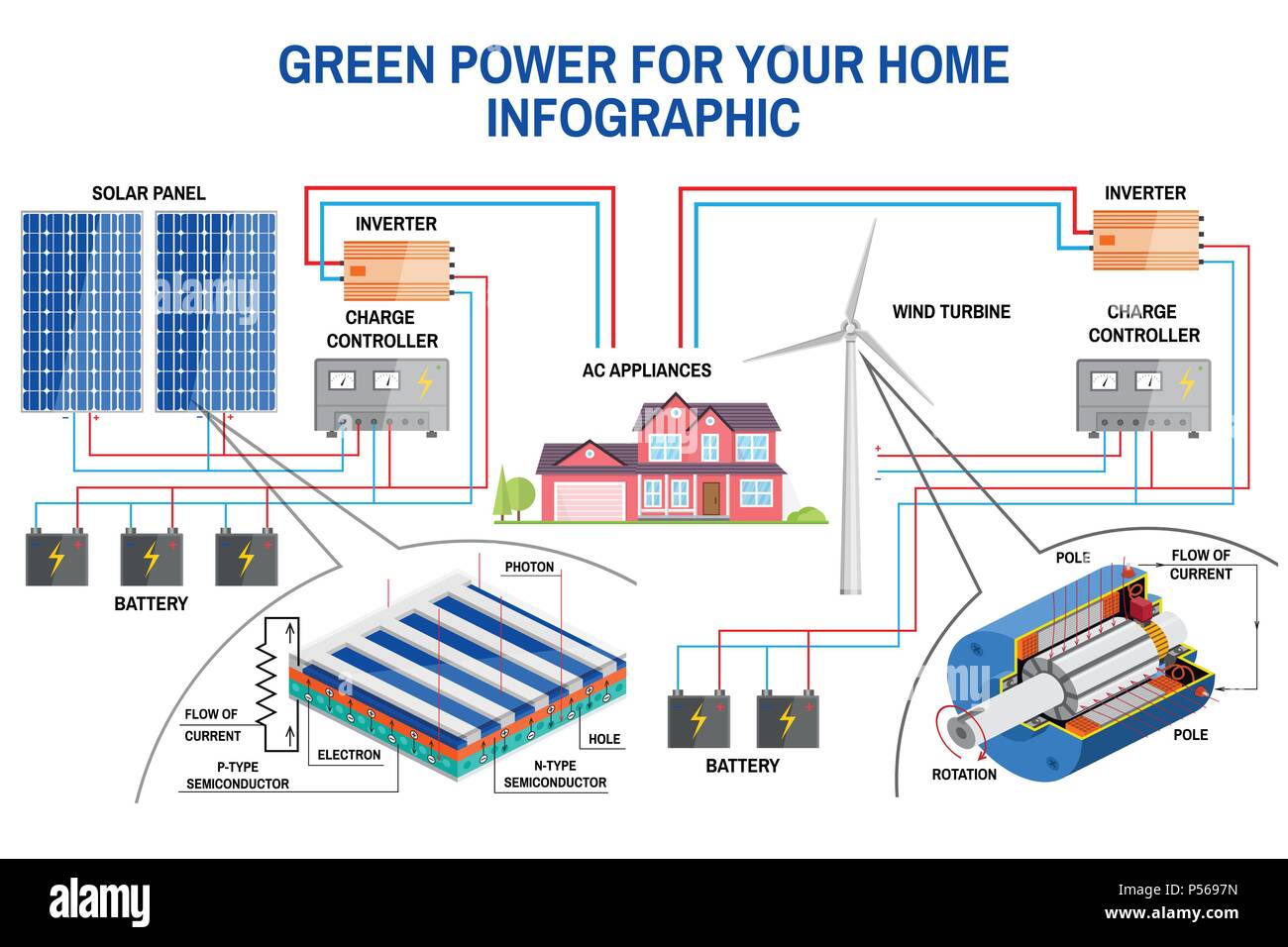 installation-panneaux-photovoltaiques-et-eolienne-2 Schémas d'installation d'un panneau photovoltaïque et d'une éolienne avec compteur EDF