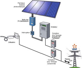 découvrez comment installer un système photovoltaïque autonome qui vous permet de produire votre propre électricité. optimisez votre indépendance énergétique grâce à des solutions durables et performantes adaptées à vos besoins.
