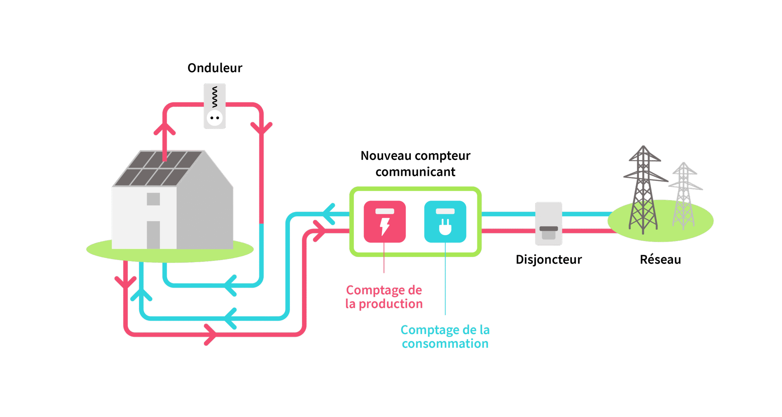 installation-photovoltaique-et-vente-surplus-scaled Prix de l'installation photovoltaïque et vente de surplus : ce qu'il faut savoir