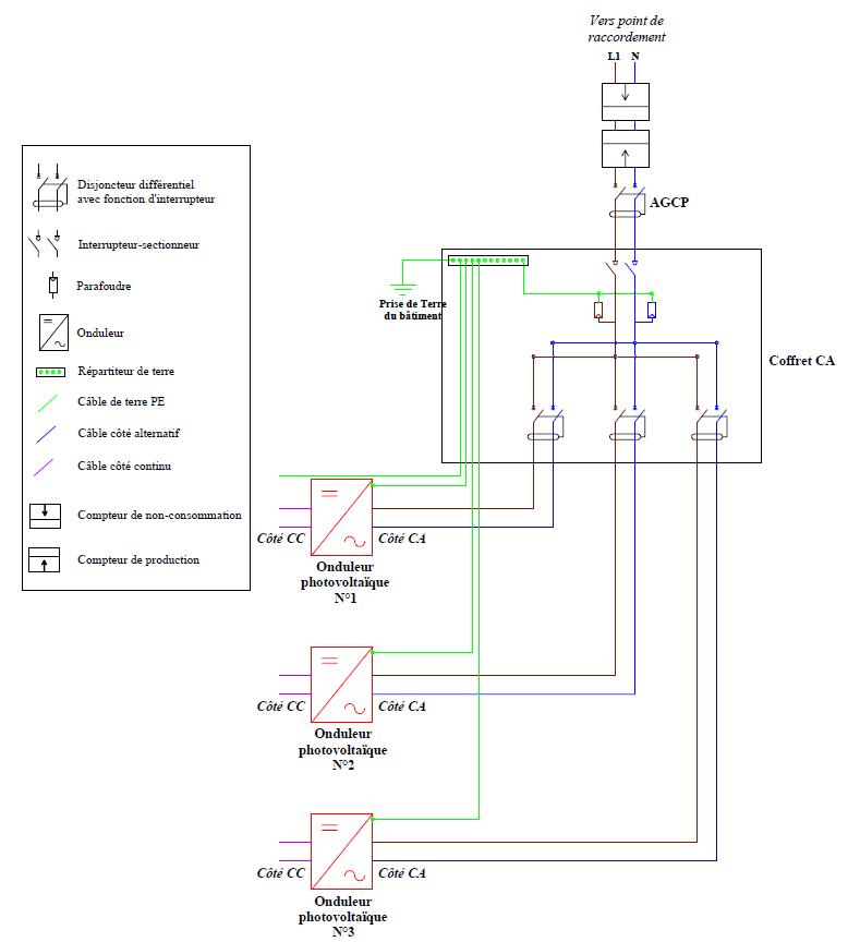 découvrez nos solutions d'installation photovoltaïque raccordée pour produire votre propre électricité verte. profitez d'économies d'énergie et contribuez à la protection de l'environnement grâce à des panneaux solaires de haute qualité, adaptés à vos besoins.