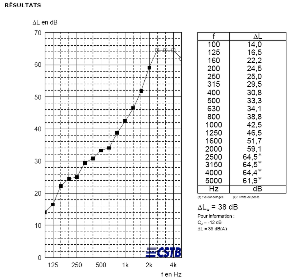 isolation-acoustique-et-photovoltaique-1 Comment l'isolation acoustique améliore l'efficacité des installations photovoltaïques