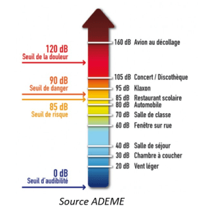 isolation-acoustique-et-photovoltaique Comment l'isolation acoustique améliore l'efficacité des installations photovoltaïques
