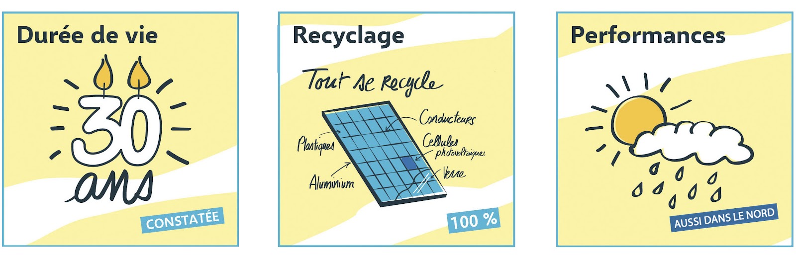 découvrez tout ce qu'il faut savoir sur la législation photovoltaïque en france. informez-vous sur les réglementations, les aides financières et les normes à respecter pour l'installation de panneaux solaires. optimisez votre projet énergétique avec nos conseils et actualités sur les droits et obligations liés au photovoltaïque.
