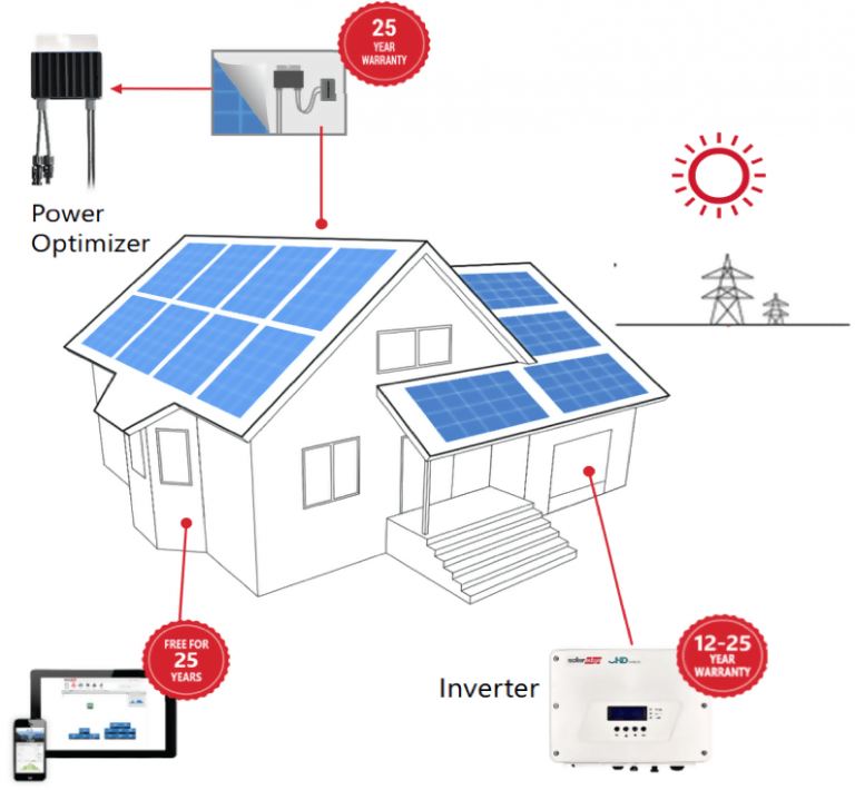 optimiser-photovoltaique Comment modifier votre installation photovoltaïque pour améliorer son efficacité
