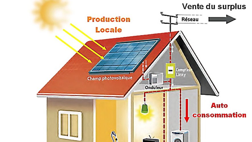 découvrez comment les panneaux photovoltaïques peuvent réduire votre facture d'énergie. optimisez votre consommation d'électricité et investissez dans une solution durable qui profite à votre porte-monnaie et à l'environnement.