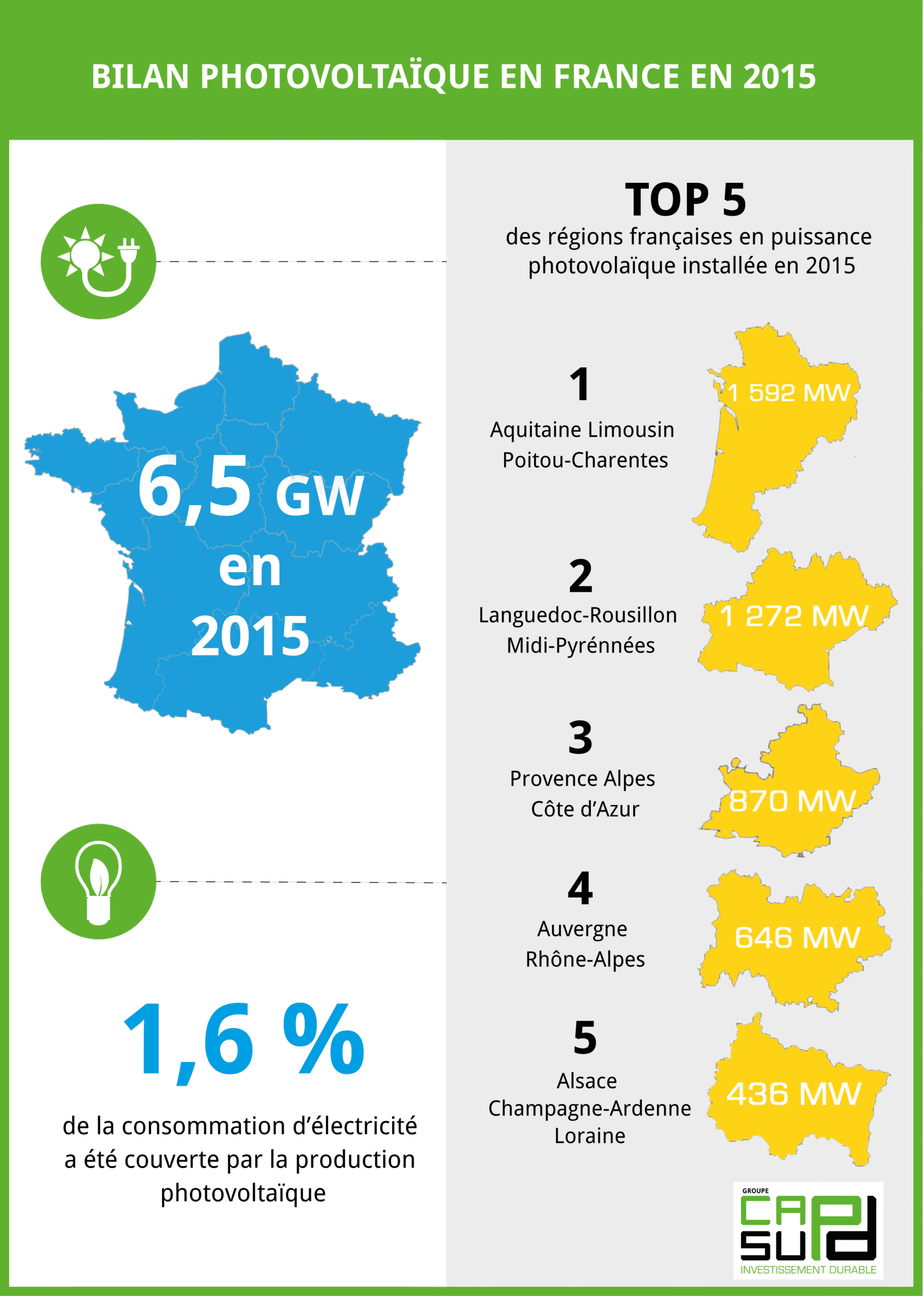 découvrez tout sur le photovoltaïque en france : avantages, installations, aides financières et dernières innovations pour tirer parti de l'énergie solaire et réduire votre empreinte carbonique.