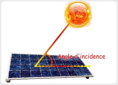 plan-panneaux-photovoltaiques-2 Comment élaborer un plan d'installation pour des panneaux photovoltaïques
