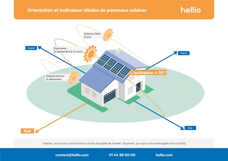 planning-photovoltaique-2 Guide pratique pour le planning et l'installation de systèmes photovoltaïques