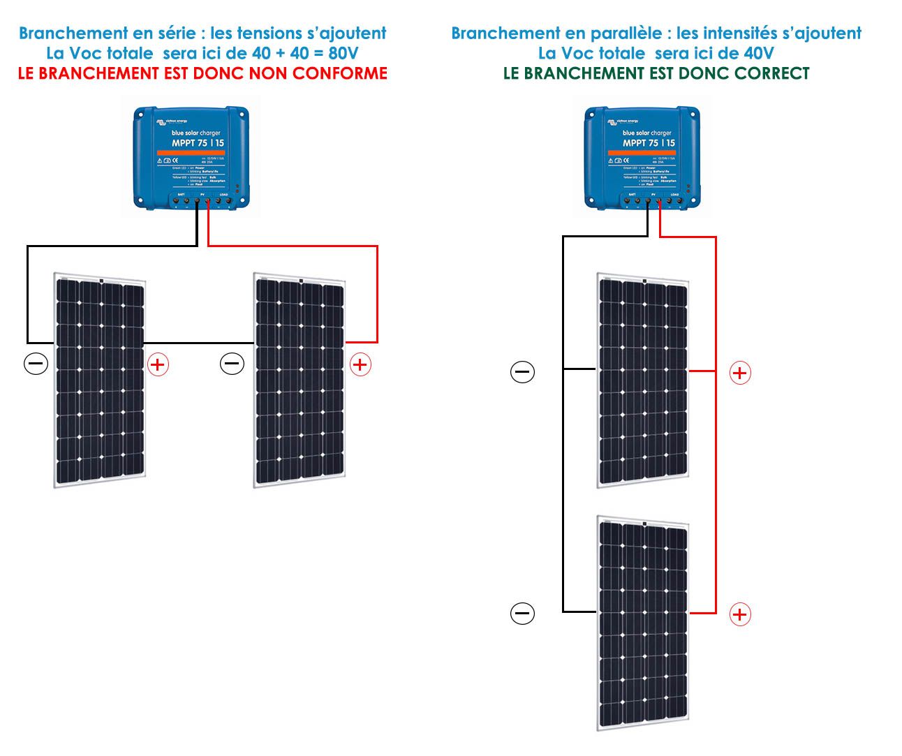 prix-installation-12-panneaux-3kw-1 Prix d'une installation de 12 panneaux photovoltaïques de 3 kW : ce qu'il faut savoir