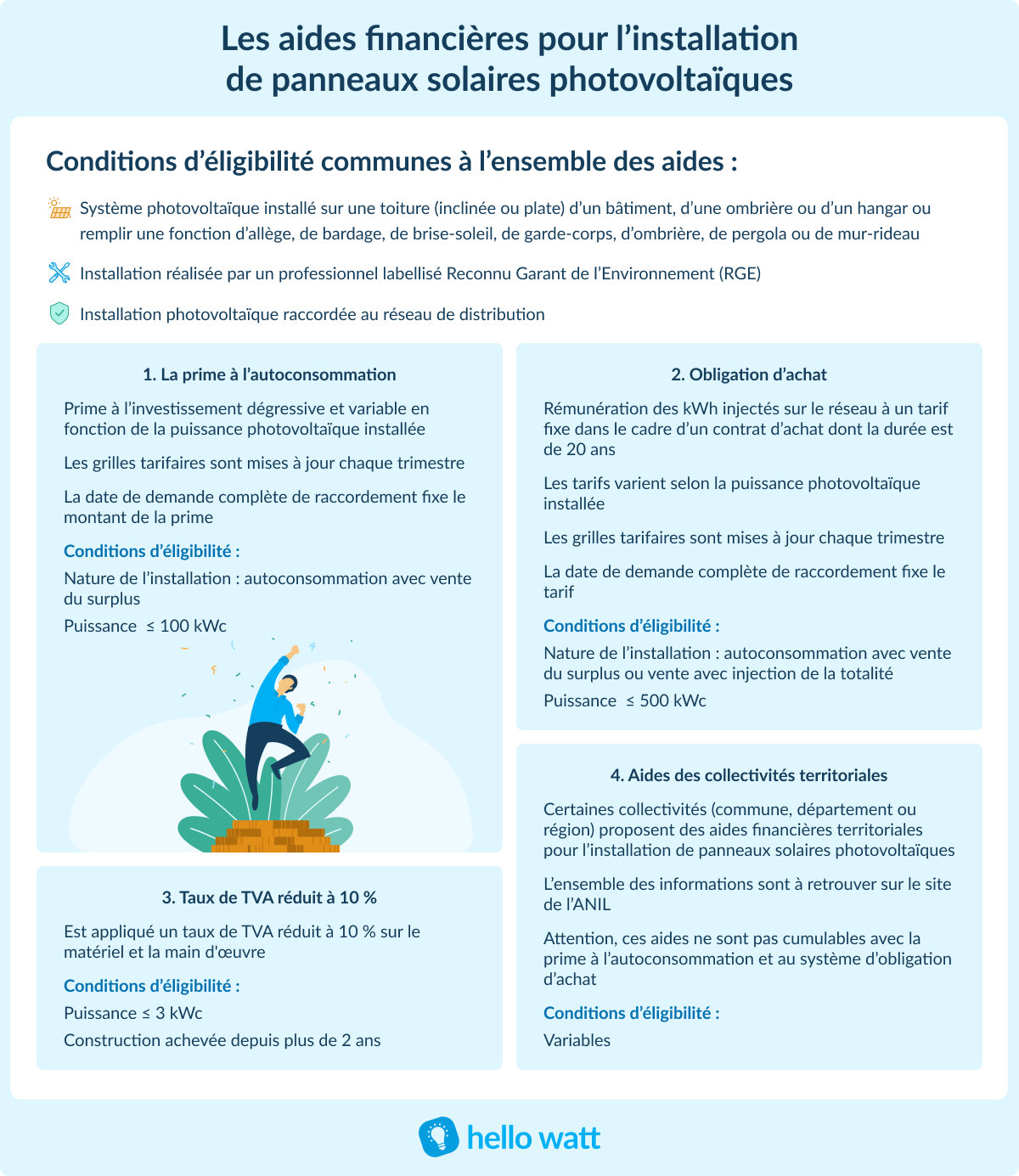 découvrez les prix d'installation des panneaux photovoltaïques sans aucune aide financière. comparez les coûts, les facteurs influençant le prix et les avantages d'investir dans l'énergie solaire pour votre logement.