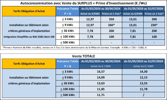 prix-installation-panneaux-2025 Prix de l'installation des panneaux photovoltaïques en 2025 : ce qu'il faut savoir