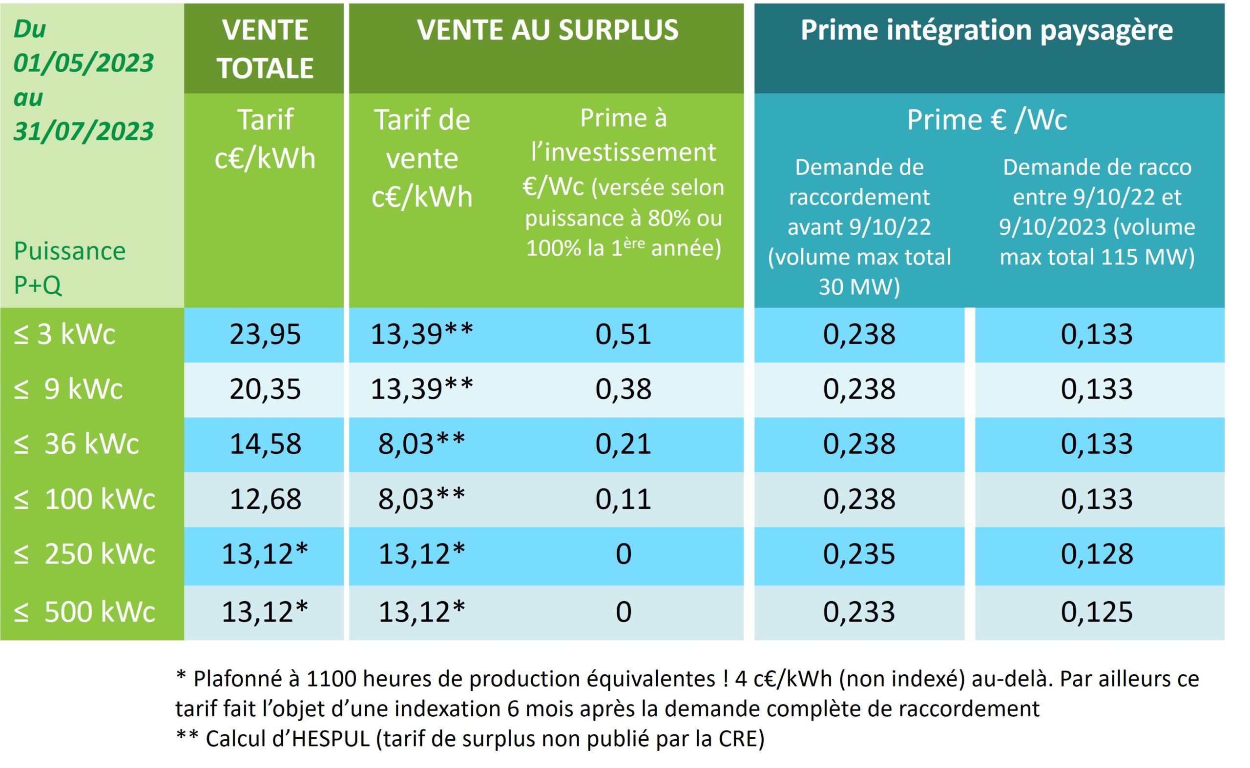 prix-panneaux-photovoltaiques-2025 Installer un panneau photovoltaïque : quel prix en 2025 ?