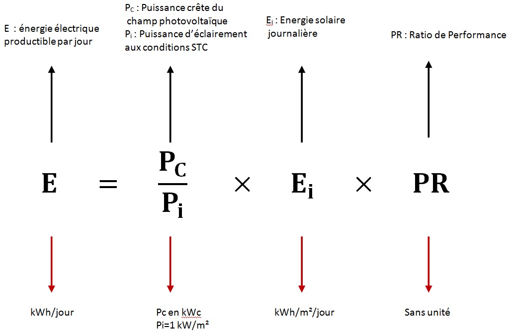 découvrez la puissance photovoltaïque et ses avantages pour transformer l'énergie solaire en électricité durable. apprenez comment cette technologie innovante contribue à la transition énergétique et réduit votre empreinte carbone.