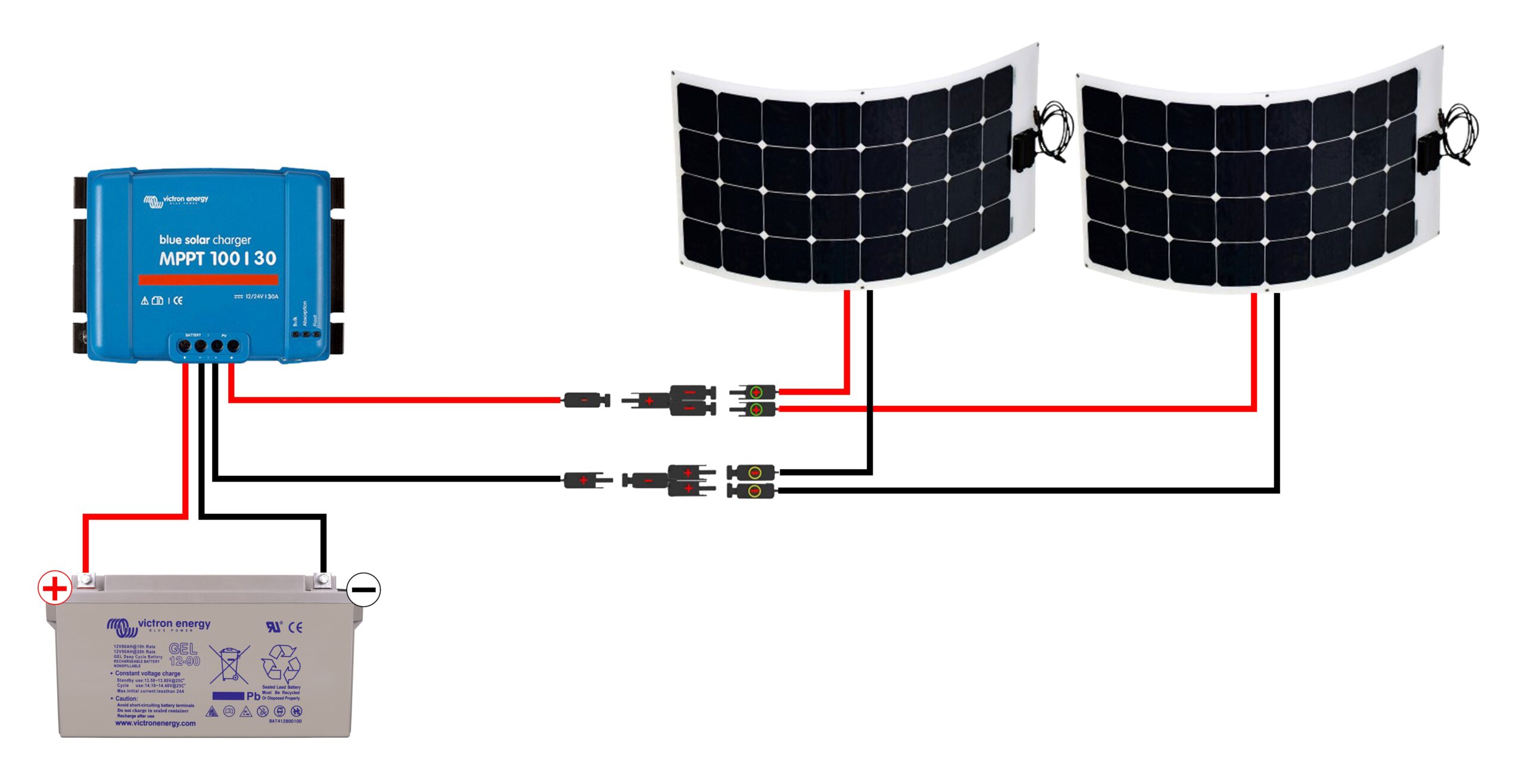 raccordement-photovoltaique-15-scaled Guide complet pour le raccordement d'une installation photovoltaïque autonome