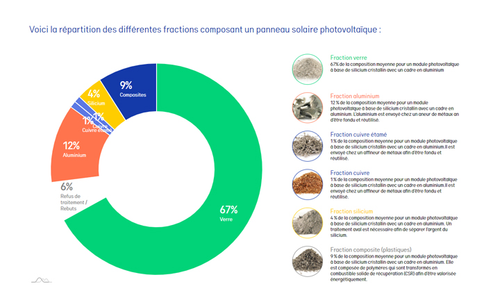 recyclage-photovoltaique-1 Le recyclage des installations photovoltaïques : enjeux et solutions