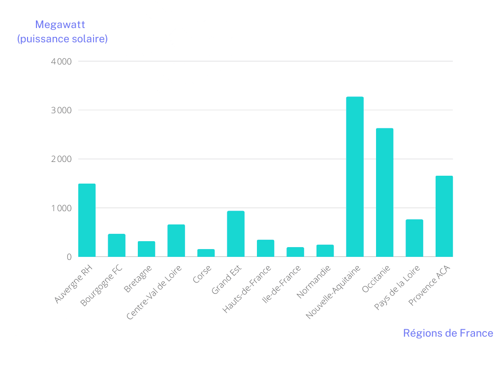 regions-photovoltaiques-4 Les régions du globe idéales pour l'installation de capteurs photovoltaïques