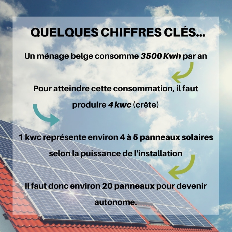 rendement-solaire-2 Rendement des installations solaires thermiques et photovoltaïques : comprendre les différences
