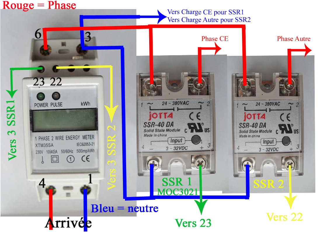 routeur-photovoltaique Le routeur dans une installation photovoltaïque : rôle et fonctionnement