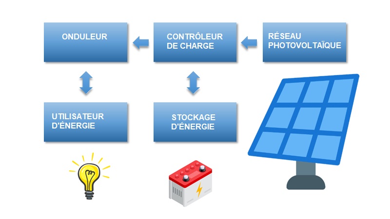 schema-autoconsommation-photovoltaique-6 Schéma d'installation pour une autoconsommation photovoltaïque