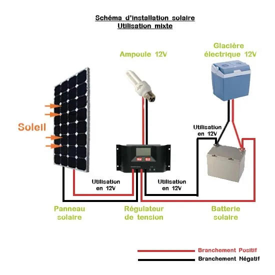 schema-installation-photovoltaique-1 Schéma type pour l'installation d'un système photovoltaïque d'autoconsommation avec batterie