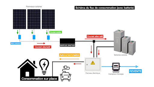 schema-installation-photovoltaique-6 Schéma type pour l'installation d'un système photovoltaïque d'autoconsommation avec batterie
