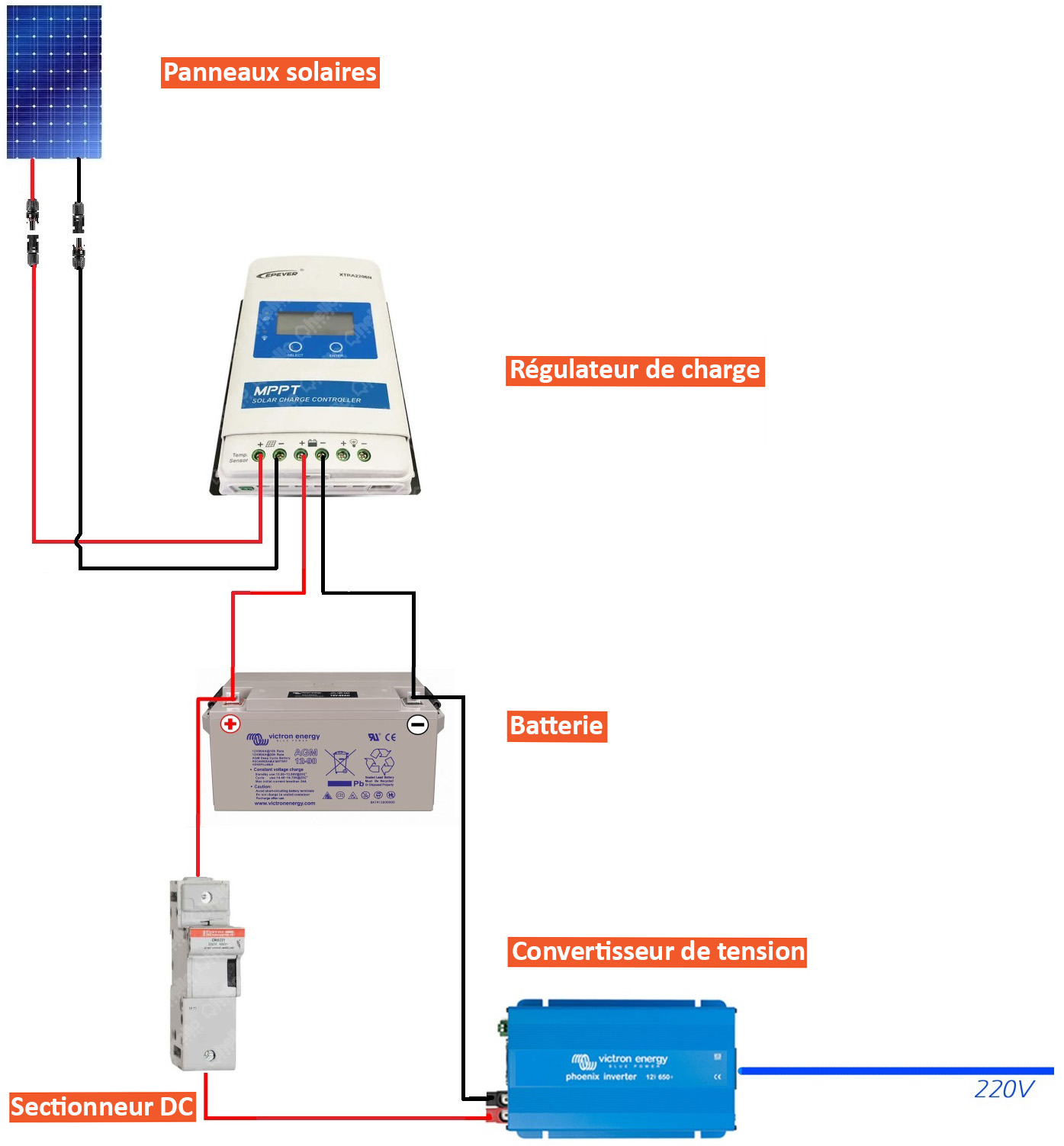 schema-installation-photovoltaique-mppt-1 Schéma d'installation d'un système photovoltaïque MPPT avec parafoudre