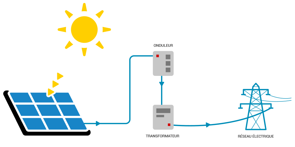 schema-photovoltaique-3 Comprendre le schéma d'une installation photovoltaïque