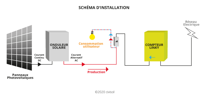 schema-photovoltaique-8 Schéma de principe pour une installation photovoltaïque UTE