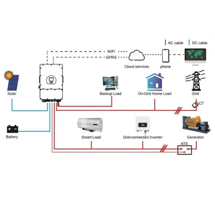 schema-photovoltaique-triphase-1 Comprendre le schéma unifilaire d'une installation photovoltaïque triphasée avec batterie