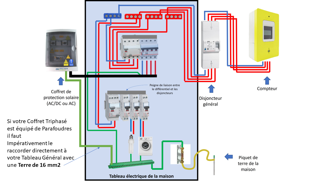 découvrez le schéma photovoltaïque triphasé, une solution efficace pour maximiser la production d'énergie solaire. apprenez comment ce système équilibré optimise le rendement de vos panneaux solaires tout en garantissant une distribution électrique stable et performante.
