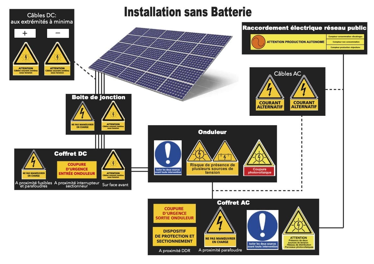 schemas-electriques-photovoltaiques Comprendre les schémas électriques pour une installation photovoltaïque efficace