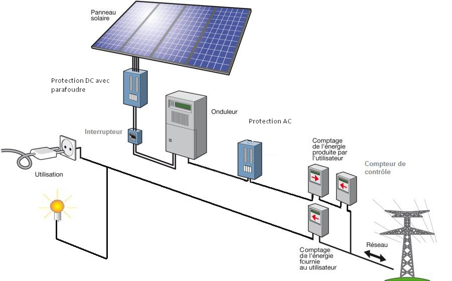schemas-photovoltaique-30kw-1 Schémas d'installation photovoltaïque 30kw en auto consommation