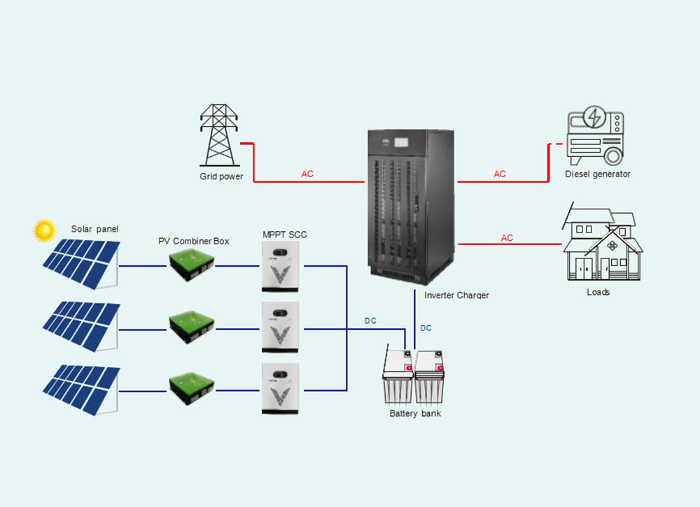 schemas-photovoltaique-30kw-2 Schémas d'installation photovoltaïque 30kw en auto consommation