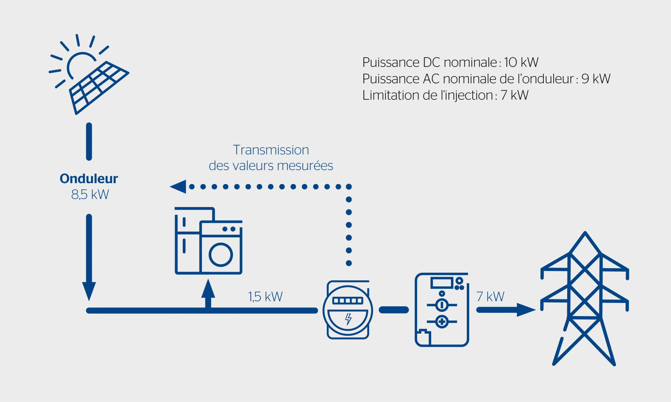 schemas-photovoltaique-30kw-scaled Schémas d'installation photovoltaïque 30kw en auto consommation