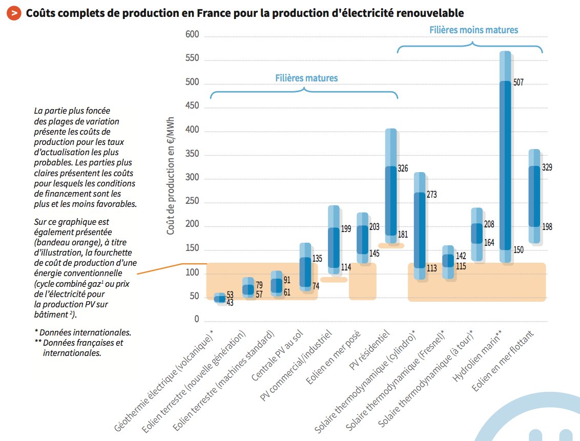 soutien-ademe-photovoltaique-3 Photovoltaïque : comment l'installation de kw est soutenue par l'ADEME