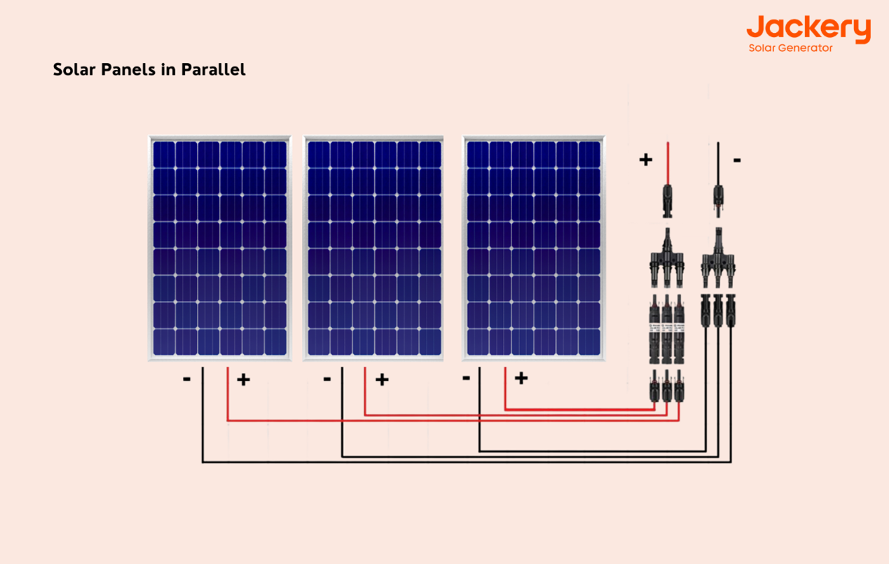 synoptique-liaison-equi-potentielle-photovoltaiques Comprendre le synoptique de la liaison équi potentielle pour les installations photovoltaïques