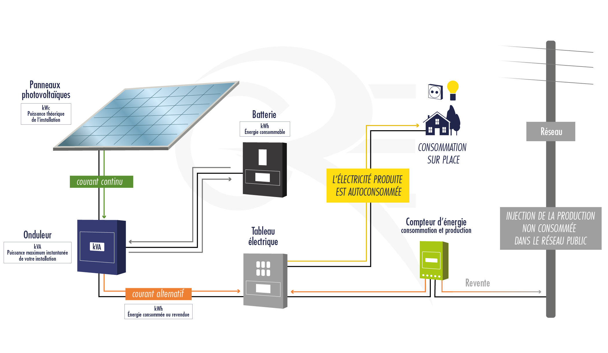 systeme-photovoltaique-optimal-1 Installer un système photovoltaïque pour une production d'énergie optimale