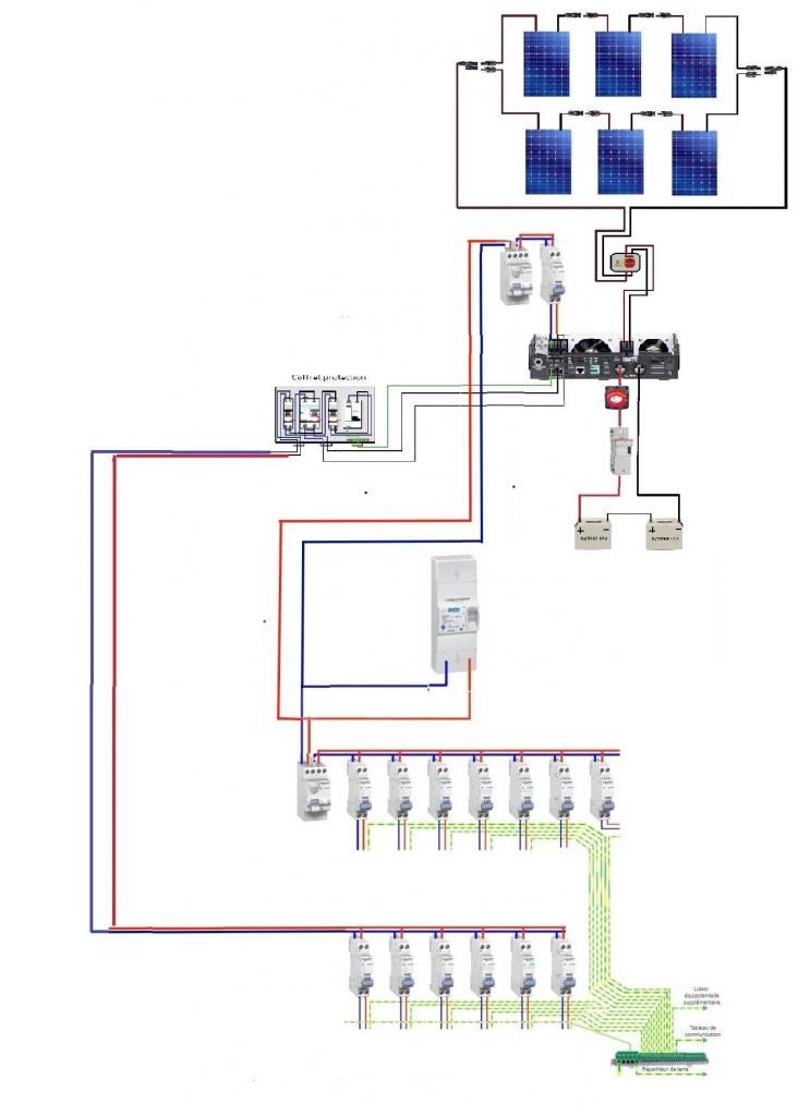 tableau-electrique-photovoltaique-3 Le rôle crucial du tableau électrique dans une installation photovoltaïque