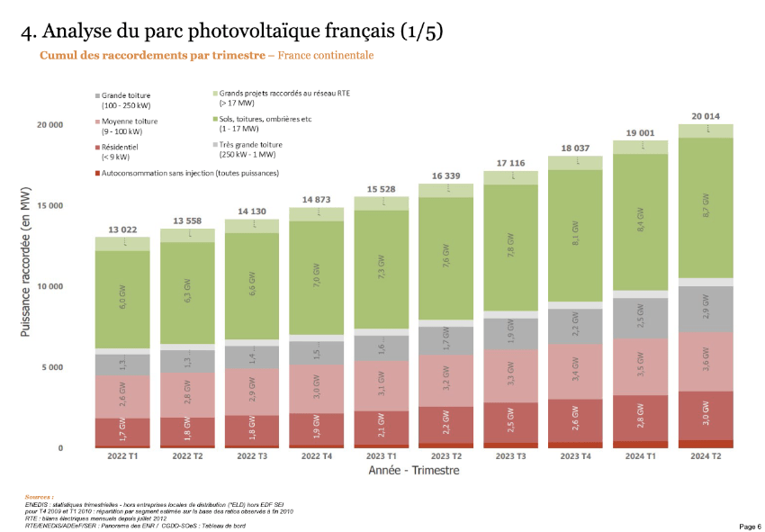 tarif-photovoltaique-2025 Tarif 2025 pour les installations photovoltaïques anciennes : ce qu'il faut savoir