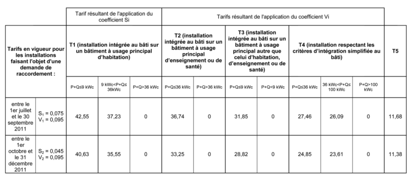 tarif-rachat-photovoltaique-2011-1 Électricité photovoltaïque : le tarif de rachat pour une installation en janvier 2011