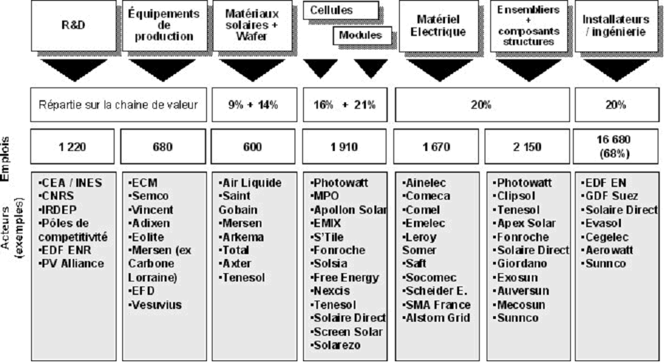 tarif-rachat-photovoltaique-2011 Électricité photovoltaïque : le tarif de rachat pour une installation en janvier 2011