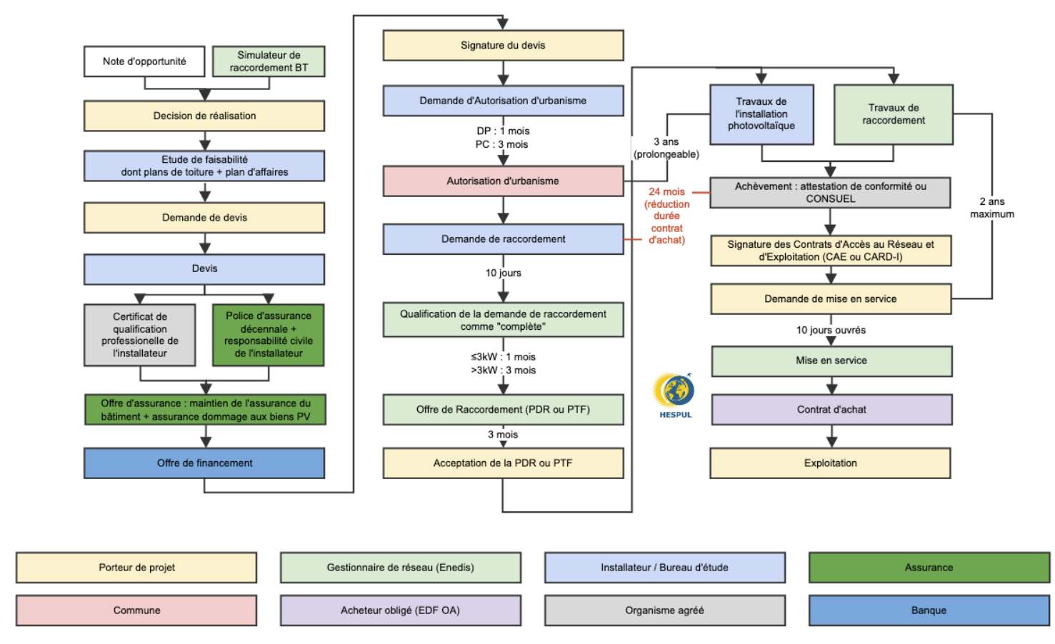 urbanisme-panneaux-photovoltaiques Quel document d'urbanisme pour installer des panneaux photovoltaïques ?