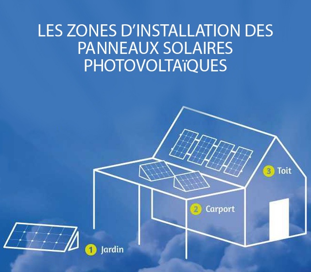 zones-photovoltaiques-1 Les zones idéales pour l'installation de centrales photovoltaïques