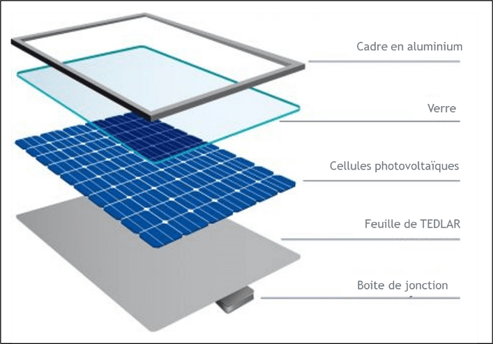 essor-des-panneaux-solaires L’essor des panneaux photovoltaïques : l’énergie solaire rayonne de plus en plus