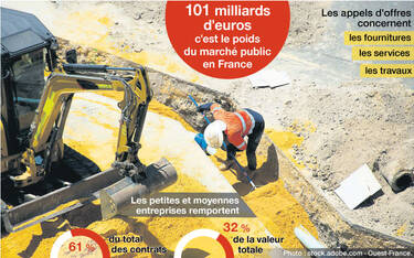 appels-doffres-publics-en-france Appels d'offres publics en France : tout savoir sur les procédures et opportunités dans les Procès-Verbaux